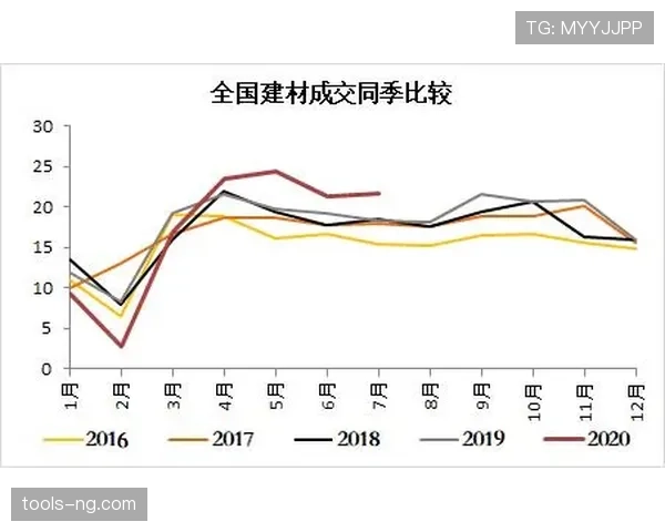 山东泰山近期比赛节奏与对抗强度在联赛阶段呈现稳步提升趋势。