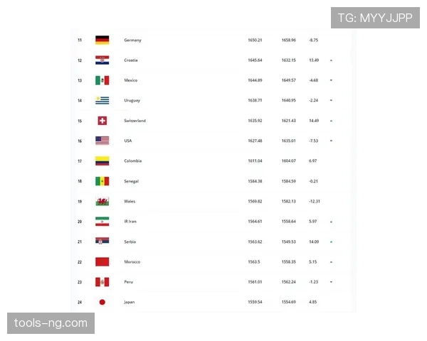 2026世界杯巴西队赛程分析与出线前景预测 2026世界杯巴西队赛程分析与出线前景预测